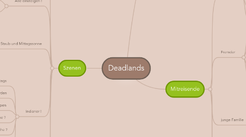 Mind Map: Deadlands