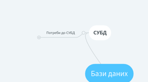 Mind Map: Бази даних