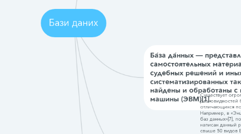 Mind Map: Бази даних