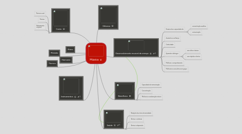 Mind Map: Música