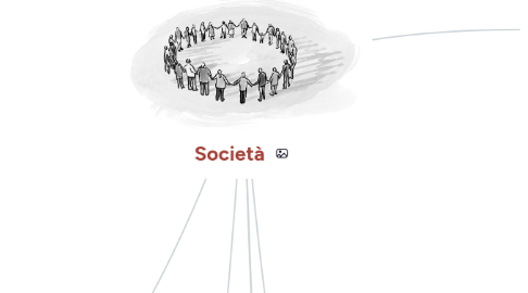 Mind Map: Società