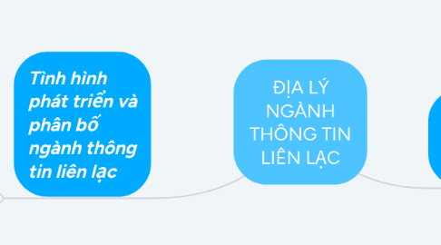 Mind Map: ĐỊA LÝ NGÀNH THÔNG TIN LIÊN LẠC