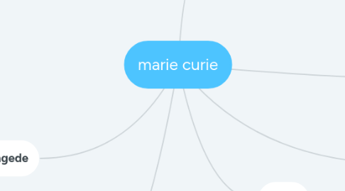 Mind Map: marie curie