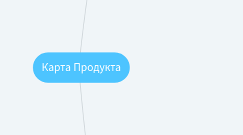 Mind Map: Карта Продукта