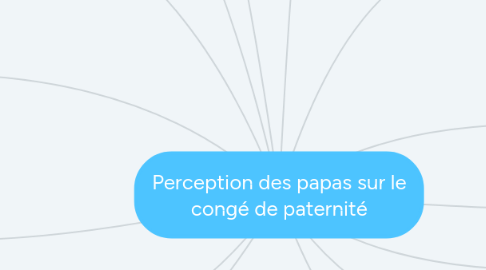 Mind Map: Perception des papas sur le congé de paternité