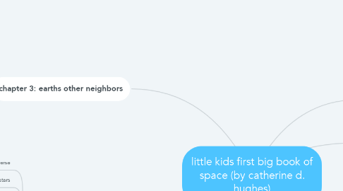 Mind Map: little kids first big book of space (by catherine d. hughes)