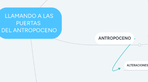 Mind Map: LLAMANDO A LAS PUERTAS DEL ANTROPOCENO