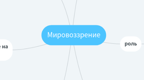 Mind Map: Мировоззрение