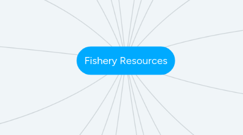 Mind Map: Fishery Resources