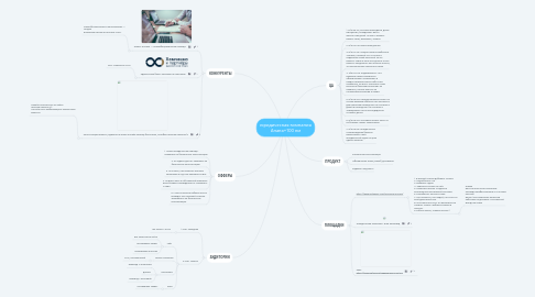 Mind Map: юридическая компания Анапа+100 км