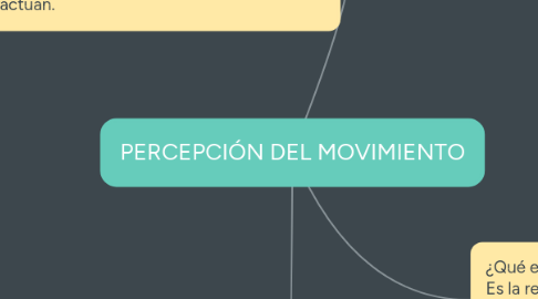 Mind Map: PERCEPCIÓN DEL MOVIMIENTO