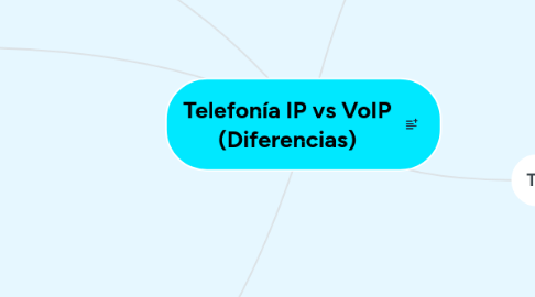 Mind Map: DIA 1 COMPLEMENTARIO
