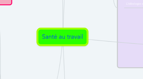 Mind Map: Santé au travail