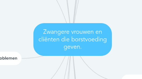 Mind Map: Zwangere vrouwen en cliënten die borstvoeding geven.