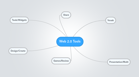 Mind Map: Web 2.0 Tools