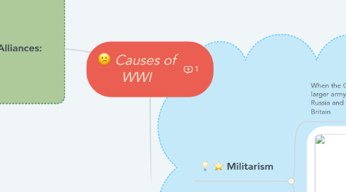 Mind Map: Causes of WWI