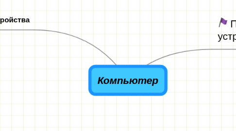 Mind Map: Компьютер