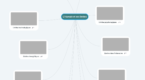 Mind Map: L'Humain et ses limites