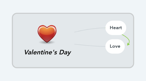 Mind Map: Valentine's Day