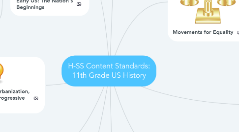 Mind Map: H-SS Content Standards: 11th Grade US History