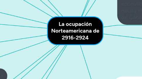 Mind Map: La ocupación Norteamericana de 2916-2924