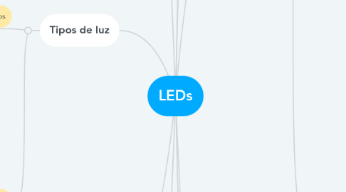 Mind Map: LEDs