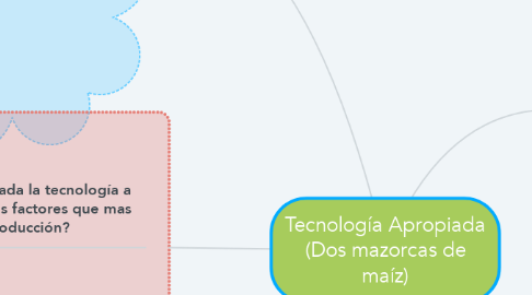 Mind Map: Tecnología Apropiada (Dos mazorcas de maíz)