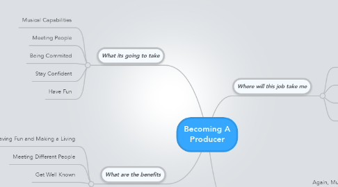 Mind Map: Becoming A Producer