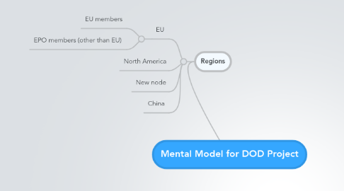 Mind Map: Mental Model for DOD Project