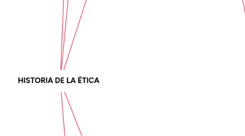 Mind Map: HISTORIA DE LA ÉTICA