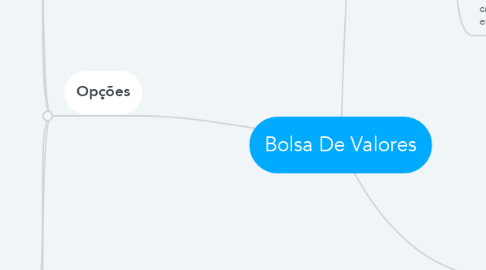 Mind Map: Bolsa De Valores