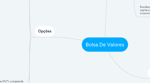 Mind Map: Bolsa De Valores