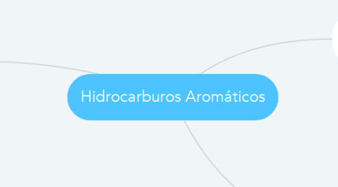 Mind Map: Hidrocarburos Aromáticos