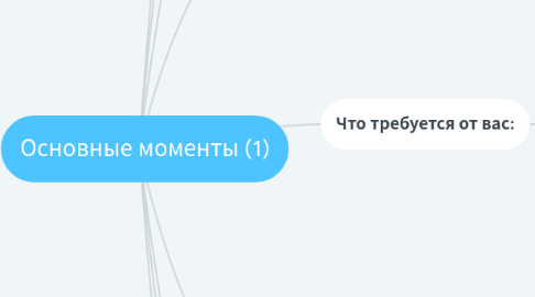 Mind Map: Основные моменты (1)