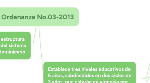 Mind Map: Federación Internacional de Voleibol (FIVB)