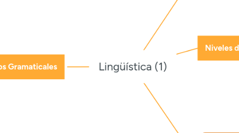 Mind Map: Lingüística (1)