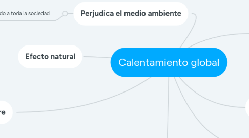 Mind Map: Calentamiento global