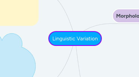 Mind Map: Linguistic Variation