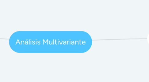 Mind Map: Análisis Multivariante