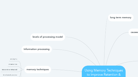 Mind Map: Using Memory Techniques to Improve Retention & Recall