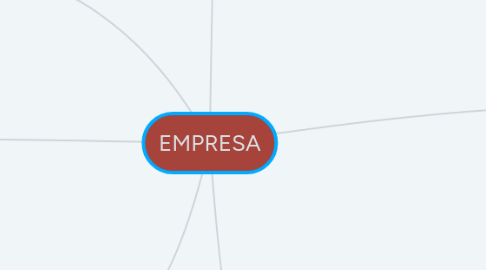 Mind Map: EMPRESA