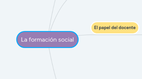 Mind Map: La formación social