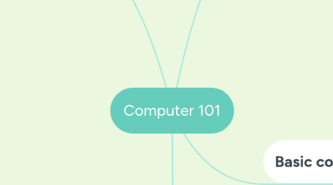 Mind Map: Computer 101