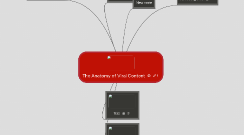 Mind Map: The Anatomy of Viral Content