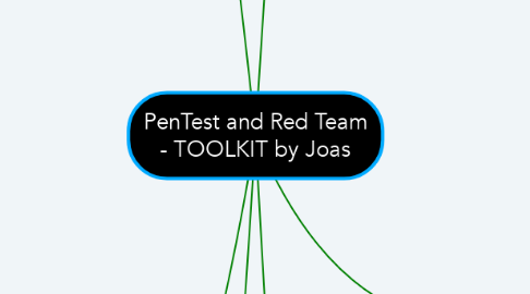 Mind Map: PenTest and Red Team - TOOLKIT by Joas