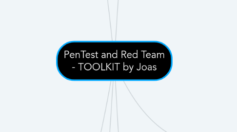 Mind Map: PenTest and Red Team - TOOLKIT by Joas