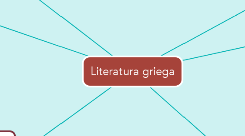 Mind Map: Literatura griega