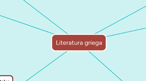 Mind Map: Literatura griega