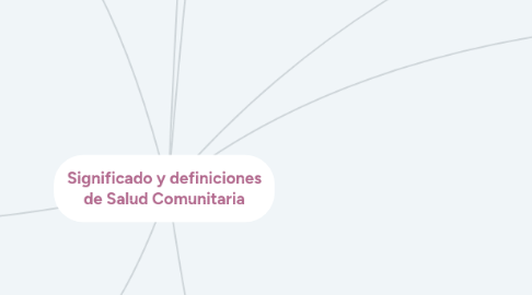 Mind Map: Significado y definiciones de Salud Comunitaria