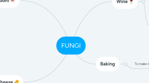 Mind Map: FUNGI